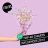 Chart Topper album cover